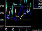 Timewave Graph October