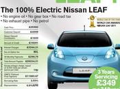 Time Turn Over LEAF (£1600 Deposit Contribution Towards Brand Nissan LEAF)