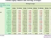 Monday Morning Markets