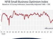 Troubling Tuesday Cliff Diving into Global Uncertainty