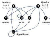 Amazing Higgs Boson Facts