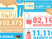 Average Nurse America