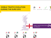 Euro 2012: Mobile Infographic