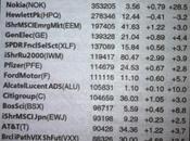 NYSE Most Active Share Volume Week 11/19/12 11/23/12