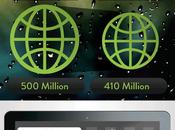 Android Dominated Mobile World Infographic