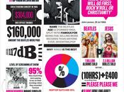 Facts About Beatles