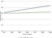 "Life Expectancy"