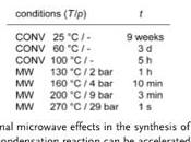 Non-Thermal Microwave Effects: Probably Bollocks