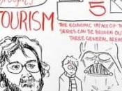 ‘Lord Rings’ Made Huge Economic Impact [Video]