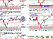 Wednesday’s Wild Start 2013