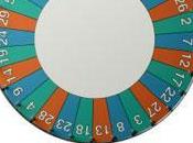 Twelve Months Addiction