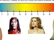 Fictional Carrie Scale Poor Decision Making Skills