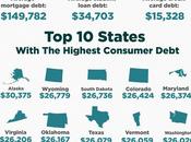 Consumer Debt Statistics 2012