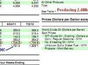 Friday Fakery CNBC LIES About Inventories