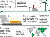 Enterprise Sustainability Trends 2013