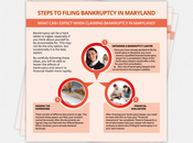 What Expect When Claiming Bankruptcy Maryland?