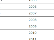 More Have Chosen Expatriate Obama's First Than From 2001 2008 Combined