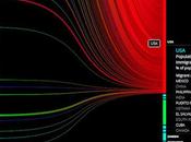 Human Migration Around World