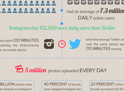 [Infographic] State Instagram