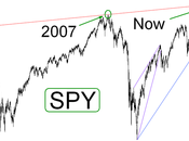 Monday Market Musings Might Momentum Moderate?