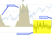 Thursday Thrust $85Bn Month From 14,000?