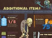 Build Perfect Zombie Survival