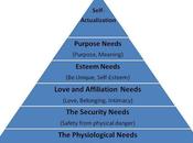 Hierarchy Needs Entrepreneurs
