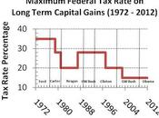 Increasing Wealth U.S.