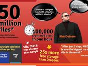 Dotcom’s MEGA Raises Piracy Controversy Again