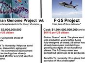 Failed Priorities, Right Wing Economic Policies