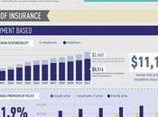 Infographic Rising Cost Health Care