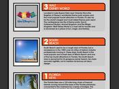 Florida’s Attractions