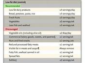 What Dangerous Low-Fat Diet Looked Like