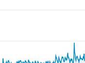 More Milestones Diet Doctor