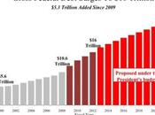 Sequester: Where Buck Stops