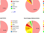 Visualizing Word Origins