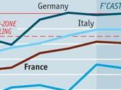 France’s Economy: Austerity Stakes