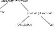 Tutorial Exception Finally Block Java