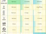 Infograph: What’s Real Lifetime Foods Home