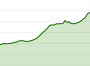 Stuff When Train Marathon