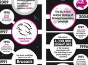 Cruelty-free Cosmetics: Bans Animal Testing Beauty!