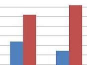 Obama Still Polling Better Than