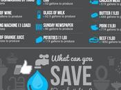 Want Save Water?