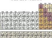 Borrowed Inspiration Your Week: Science Edition