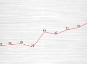 Equal Rights Growing Idea