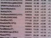 NYSE Most Active Share Volume Week 3/18/13 3/22/13