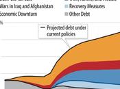 Fiscal Responsibility Ass, Concern Deficit Debt,