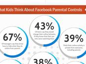 Parents Hate Social Networking Sites
