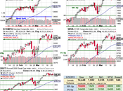 Testy Tuesday Drifting into Quarter