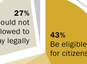 Public Opposed Deporting Immigrants